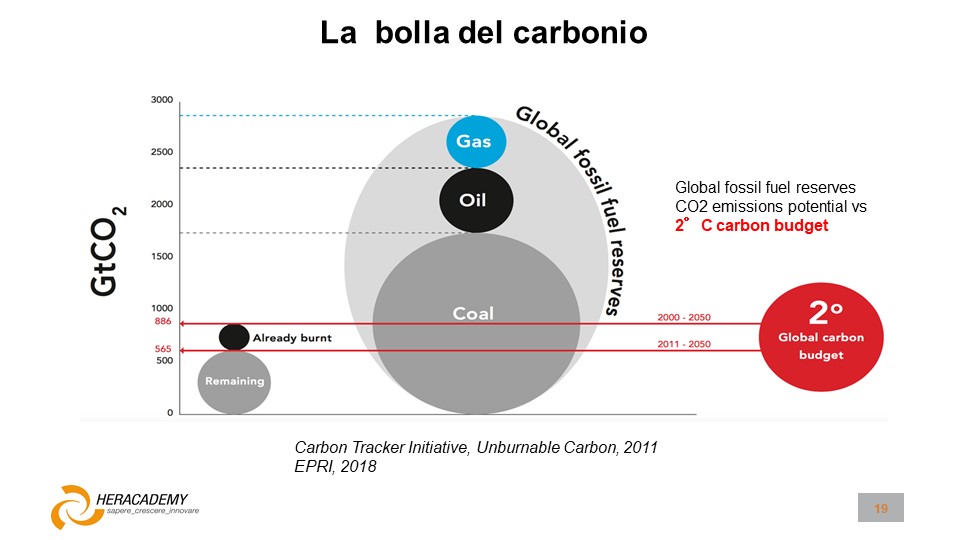 ./lib/ente_45/live_17/la bolla del carbonio_tavoni.jpg